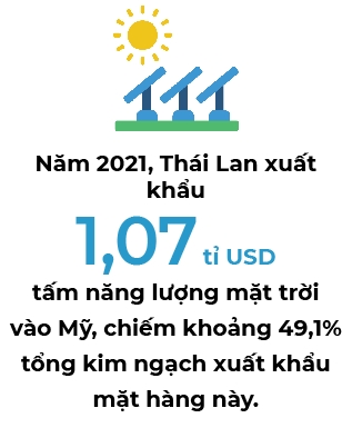 My mien thue nhap khau tam nang luong mat troi tu Thai Lan, Viet Nam