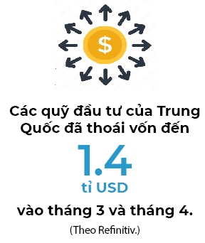 Lan song thoai von sap tro lai Trung Quoc?