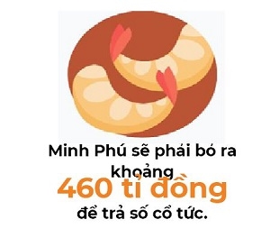 Sau ke hoach tang truong, Minh Phu du kien phat hanh co phieu thuong cho co dong