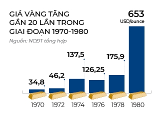 Tru an trong bao dinh lam