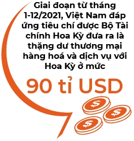 Hoa Ky danh gia cao dieu hanh chinh sach tien te cua Viet Nam