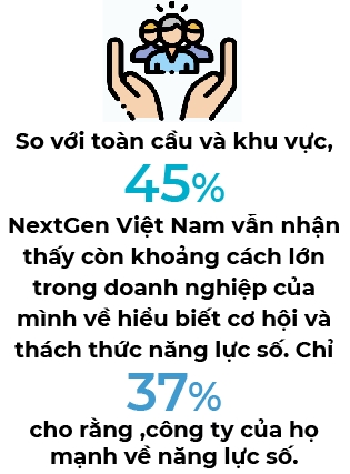 NextGen Viet Nam 2022: Chon con duong nao?
