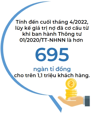 Tin dung tang truong phu hop voi dien bien tich cuc hon cua nen kinh te