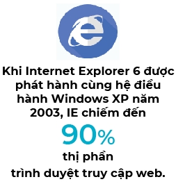 Internet Explorer dung hoat dong sau 27 nam: Cai ket cua mot tuong dai