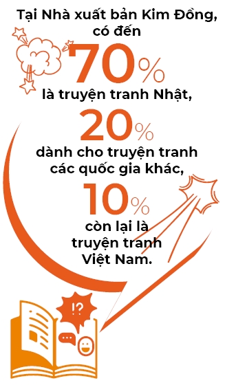 Truyen tranh Viet Bao gio thuc giac?