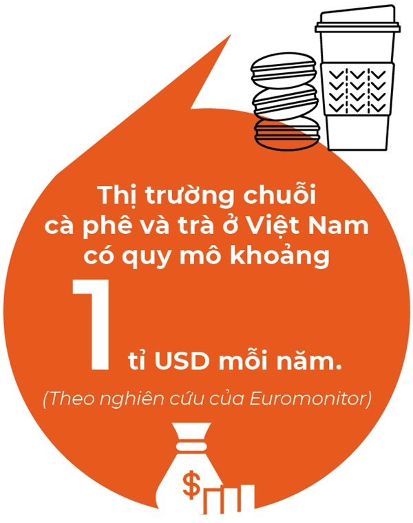 Tong Giam doc Starbucks Viet Nam & hanh trinh o xu so ca phe