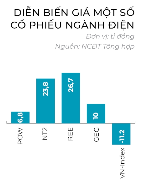 Nguoc dong co phieu dien