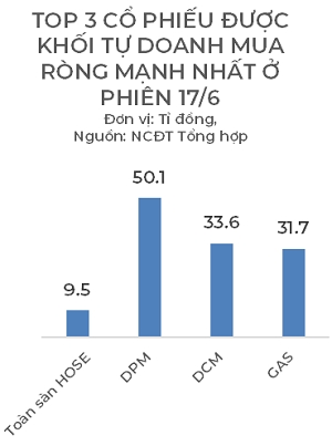 Khoi tu doanh van 