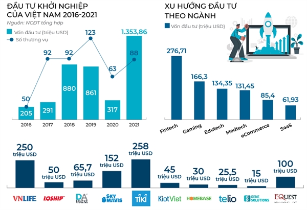 An so von startup Viet