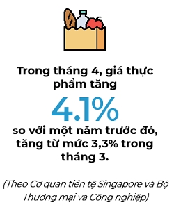 Singapore doi mat voi lam phat nhu the nao, khi phai nhap khau den 90% luong thuc?