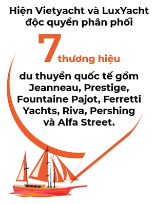 Ong Nguyen Duc Thuan, CEO Vietyacht: 