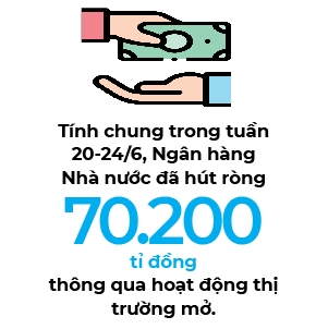 Ngan hang Nha nuoc hut rong hon 70.000 ti dong, giam ap luc len dong VND