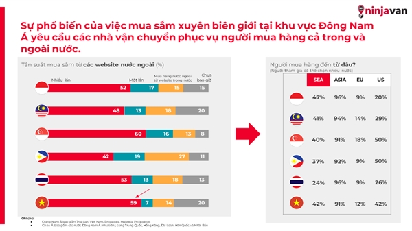 CCO Ninja Van Viet Nam: “Dich benh thuc day thuong mai dien tu xuyen bien gioi”