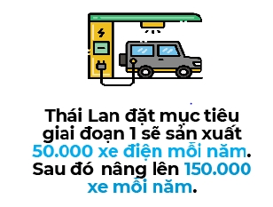 Thai Lan se san xuat tu 50.000 den 150.000 xe dien moi nam