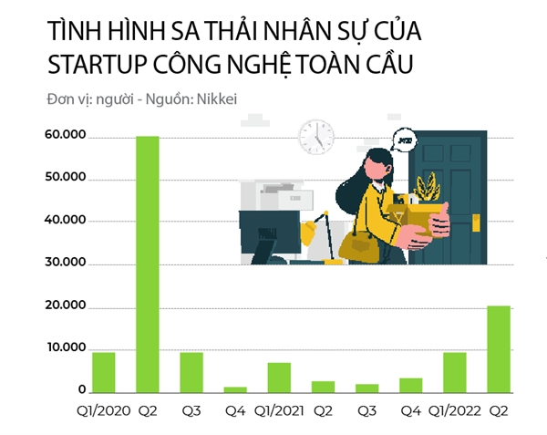 Lua do trong mua dong startup