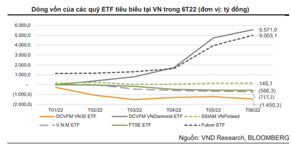 Uoc tinh cac quy ETF se mua khoang 8,3 trieu co phieu VIB