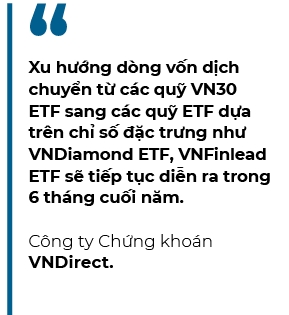 Uoc tinh cac quy ETF se mua khoang 8,3 trieu co phieu VIB