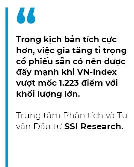 Chiến lược giao dịch trong lúc thị trường