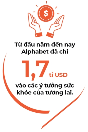 Canh bac suc khoe cua Alphabet