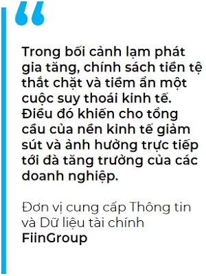 Nhung nganh it chiu anh huong boi lam phat va suy thoai