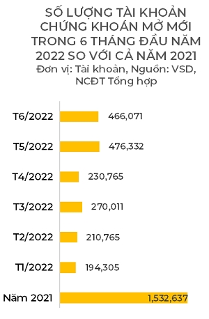 Nghich ly tai khoan chung khoan moi