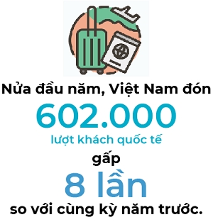 Viet Nam vung vang phuc hoi giua thach thuc