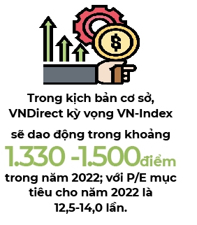 Uoc tinh EPS thi truong se duy tri o tang truong cao