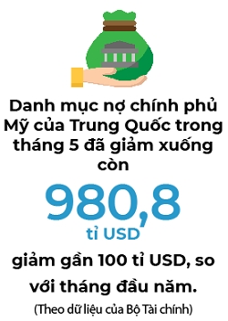 Trung Quoc giam luong trai phieu chinh phu My xuong duoi 1 nghin ti USD, lan dau sau 12 nam
