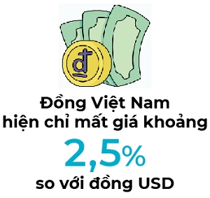 Dong ngoai te mat gia anh huong the nao den dong von vao Viet Nam?