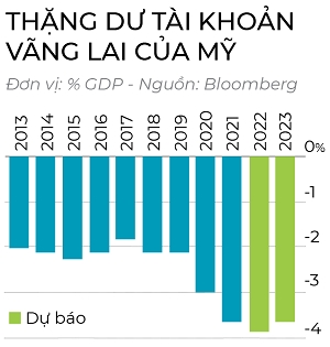 Chan “nhap khau” lam phat