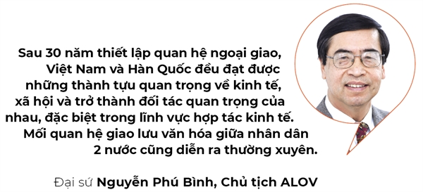 Dien dan VIKO30: Han Quoc san sang mo rong  dau tu tai Viet Nam