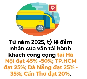 Nam 2025, toan bo xe buyt do thi tai Viet Nam se dung nang luong xanh