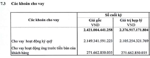 Dư nợ cho vay hoạt động margin của Chứng khoán Rồng Việt tại thời điểm cuối quý II/2022. Nguồn: VDSC. 