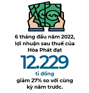 Nua dau nam 2022, loi nhuan cua Hoa Phat giam 27%