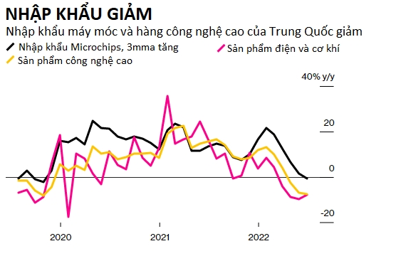 Kinh te Trung Quoc giam toc, cac nuoc doi tac 