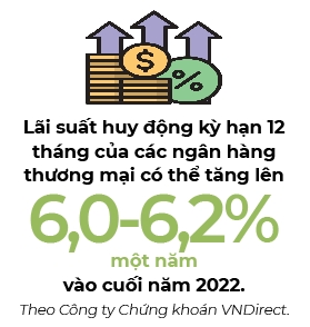 Lai suat huy dong co the “tang toc” trong quy IV/2022