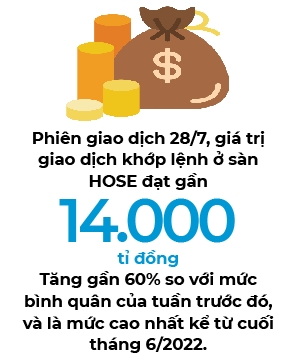 Tien vao “cuon cuon”,  VN-Index chinh thuc vuot 1.200 diem