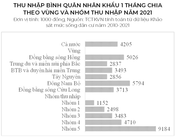 Thu nhap binh quan da thay doi ra sao vi 