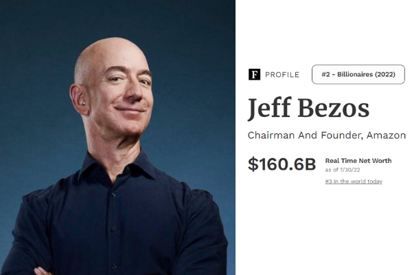Khối tài sản của tỉ phú Jeff Bezos theo cập nhật của Forbes tại ngày 30/7/2022.