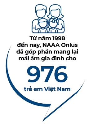 Nguoi Viet bon phuong so 788