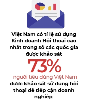 5 xu huong su dung kinh doanh hoi thoai chinh cua nguoi tieu dung va doanh nghiep