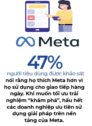 5 xu huong su dung kinh doanh hoi thoai chinh cua nguoi tieu dung va doanh nghiep