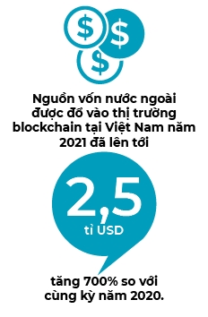 Chuan hoa DeFi