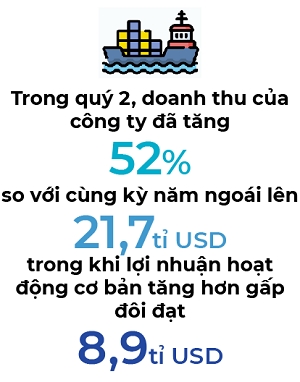 Maersk canh bao nhu cau van tai container duong bien toan cau se cham lai