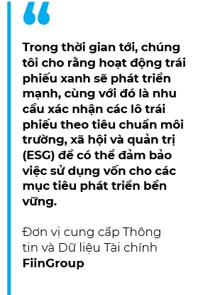 Quy mo gia tri phat hanh trai phieu giam 65% trong thang 7