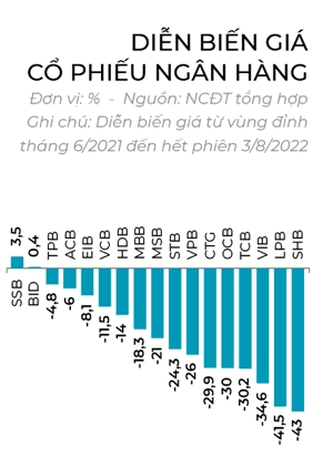 “Co phieu vua”: Dong luc ngan han