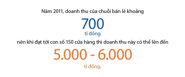 Ong Truong Dinh Anh, FPT – “Ban tay sat”