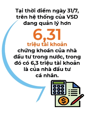 Nha dau tu ca nhan mua rong hon 600 ti dong trong thang 7