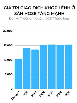 Giai doan kho khan nhat cua thi truong chung khoan co le da qua