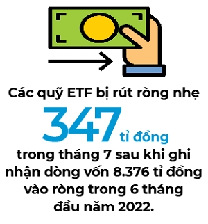 Dong von cua quy ETF va quy chu dong dao chieu trong thang 7